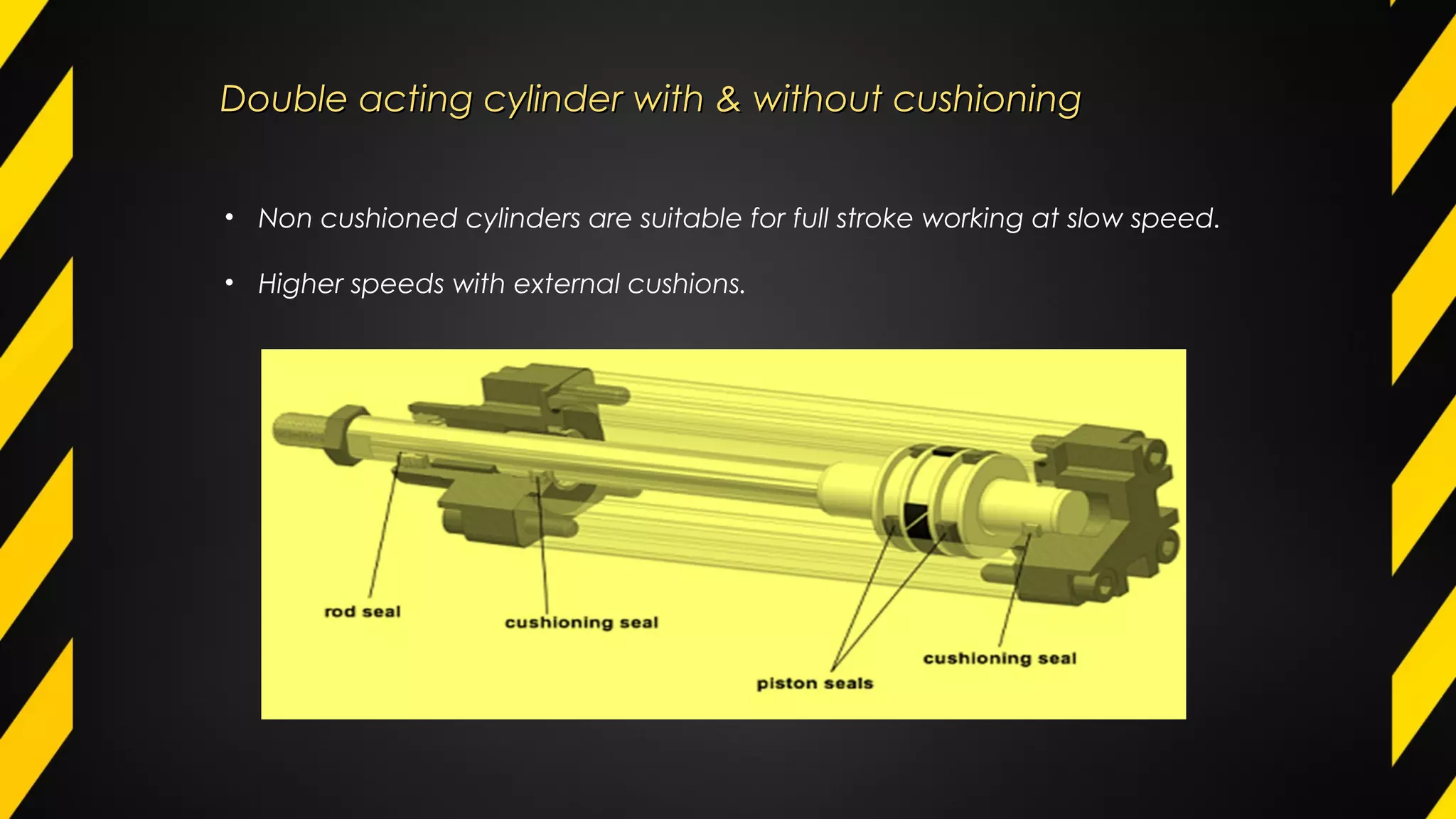 • Non cushioned cylinders are suitable for full stroke working at slow speed.
• Higher speeds with external cushions.
Double acting cylinder with & without cushioningDouble acting cylinder with & without cushioning
 