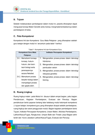 PPPPTK IPA
Direktorat Jenderal Guru dan Tenaga Kependidikan - Kemdikbud
PENDAHULUAN
KELOMPOK KOMPETENSI J
2
B. Tujuan
Setelah melaksanakan pembelajaran dalam modul ini, peserta diharapkan dapat
menguasai konsep Materi Genetik serta mampu mengimplementasikannya dalam
pembelajaran di kelas.
C. Peta Kompetensi
Kompetensi Inti dan Kompetensi Guru Mata Pelajaran yang diharapkan setelah
guru belajar dengan modul ini tercantum pada tabel 1 berikut:
Tabel 1. Kompetensi Inti dan Kompetensi Guru
Kompetensi Guru Mata
Pelajaran
Indikator Pencapaian Kompetensi
20.1. Memahami konsep-
konsep, hukum-
hukum, dan teori-
teori biologi serta
penerapannya
secara fleksibel.
20.2. Memahami proses
berpikir biologi dalam
mempelajari proses
dan gejala alam.
1. Menganalisis proses-proses dalam teknologi
hibridoma
2. Menganalisis proses-proses dalam teknologi
pembuatan vaksin
3. Menganalisis proses-proses dalam teknologi
rekayasa genetika
4. Menganalisis proses-proses dalam teknologi
kloning.
D. Ruang Lingkup
Ruang lingkup materi pada Modul ini disusun dalam empat bagian, yaitu bagian
Pendahuluan, Kegiatan Pembelajaran, Evaluasi dan Penutup. Bagian
pendahuluan berisi paparan tentang latar belakang modul kelompok kompetensi
J, tujuan belajar, kompetensi guru yang diharapkan dicapai setelah pembelajaran,
ruang lingkup dan saran penggunaan modul. Bagian kegiatan pembelajaran berisi
Tujuan, Indikator Pencapaian Kompetensi, Uraian Materi, Aktivitas Pembelajaran,
Latihan/Kasus/Tugas, Rangkuman, Umpan Balik dan Tindak Lanjut Bagian akhir
terdiri dari Kunci Jawaban Latihan/Kasus/Tugas, Evaluasi dan Penutup.
 