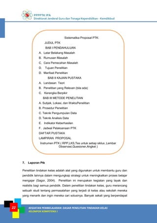 PPPPTK IPA
Direktorat Jenderal Guru dan Tenaga Kependidikan - Kemdikbud
KEGIATAN PEMBELAJARAN: DASAR PENELITIAN TINDAKAN KELAS
KELOMPOK KOMPETENSI J
22
7. Laporan Ptk
Penelitian tindakan kelas adalah alat yang digunakan untuk membantu guru dan
pendidik lainnya dalam mengungkap strategi untuk meningkatkan proses belajar
mengajar (Sagor, 2004). Penelitian ini merupakan kegiatan yang layak dan
realistis bagi semua pendidik. Dalam penelitian tindakan kelas, guru merancang
sebuah studi tentang permasalahan yang terjadi di kelas atau sekolah mereka
yang menarik dan ingin mereka cari solusinya. Banyak sekali yang berpendapat
Sistematika Proposal PTK:
JUDUL PTK
BAB I PENDAHULUAN
A. Latar Belakang Masalah
B. Rumusan Masalah
C. Cara Pemecahan Masalah
D. Tujuan Penelitian
D. Manfaat Penelitian
BAB II KAJIAN PUSTAKA
A. Landasan Teori
B. Penelitian yang Relevan (bila ada)
C. Kerangka Berpikir
BAB III METODE PENELITIAN
A. Subjek, Lokasi, dan WaktuPenelitian
B. Prosedur Penelitian
C. Teknik Pengumpulan Data
D. Teknik Analisis Data
E. Indikator Keberhasilan
F. Jadwal Pelaksanaan PTK
DAFTAR PUSTAKA
LAMPIRAN PROPOSAL
Instrumen PTK ( RPP,LKS,Tes untuk setiap siklus ,Lembar
Observasi,Quesioner,Angket )
 