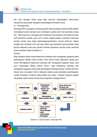 PPPPTK IPA
Direktorat Jenderal Guru dan Tenaga Kependidikan - Kemdikbud
KEGIATAN PEMBELAJARAN: DASAR PENELITIAN TINDAKAN KELAS
KELOMPOK KOMPETENSI J
34
dan cara bernalar ilmiah yang lebih dominan dibandingkan rekan-rekan
sekuliahnya yang tidak mengalami pembelajaran berbasis inkuiri.
c) Kerangka Pikir
Kerangka Pikir merupakan standing position atau pendapat pribadi peneliti setelah
mempelajari sekian banyak buku teori/kajian pustaka dan hasil penelitian orang
lain. Oleh karena itu, kerangka pikir hendaknya menunjukkan orisinalitas ide atau
arah pemikiran peneliti yang murni, bukan kutipan-kutipan melainkan kata-kata
peneliti sendiri yang dapat dipertanggung-jawabkan secara keilmuan. Kajian
pustaka dan landasan teori dari para pakar juga beberapa hasil penelitian yang
pernah dilakukan oleh para peneliti memberi gambaran penulis untuk membuat
skema tindakan dalam penelitian ini
Contoh:
Bagi sebagian besar siswa keberanian bertanya dan mengajukan gagasan pada
pembelajaran Biologi masih rendah. Oleh karena itulah diperlukan upaya guru
untuk meningkatkan keberanian bertanya dan mengajukan gagasan siswa. Jika
guru menerapkan Model Latihan Inkuiri, maka keberanian bertanya dan
mengajukan gagasan siswa pada pembelajaran Biologi tentang” Limbah dan Daur
Ulang” akan meningkat. Hal ini dilakukan dalam proses perbaikan pembelajaran
melalui Penelitian Tindakan Kelas dalam dua siklus. Tindakan tersebut apabila
dituangkan dalam bentuk skema akan tergambar sebagai berikut.
Gambar 1.2 Contoh Skema Kerangka Pikir
KONDISI AWAL
Pembelajaran
dilakukan
dengan cara
Ceramah
Siswa tdk berani
bertanya dan
mengajukan gagasan
Siswa Pasif
TINDAKAN
KONDISI AKHIR
Menerapkan
Model Latihan Inkuiri
Siswa Berani
Bertanya
Siswa Menjadi
aktif
Hasil Belajar
Meningkat
Siklus 1 dan 2
 