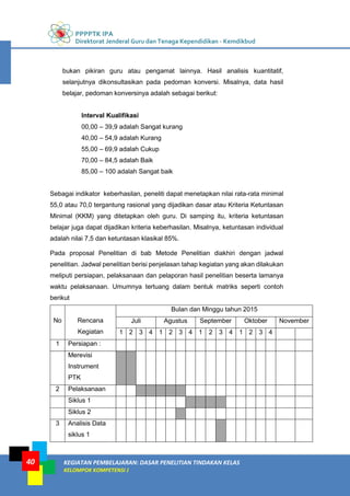 PPPPTK IPA
Direktorat Jenderal Guru dan Tenaga Kependidikan - Kemdikbud
KEGIATAN PEMBELAJARAN: DASAR PENELITIAN TINDAKAN KELAS
KELOMPOK KOMPETENSI J
40
bukan pikiran guru atau pengamat lainnya. Hasil analisis kuantitatif,
selanjutnya dikonsultasikan pada pedoman konversi. Misalnya, data hasil
belajar, pedoman konversinya adalah sebagai berikut:
Interval Kualifikasi
00,00 – 39,9 adalah Sangat kurang
40,00 – 54,9 adalah Kurang
55,00 – 69,9 adalah Cukup
70,00 – 84,5 adalah Baik
85,00 – 100 adalah Sangat baik
Sebagai indikator keberhasilan, peneliti dapat menetapkan nilai rata-rata minimal
55,0 atau 70,0 tergantung rasional yang dijadikan dasar atau Kriteria Ketuntasan
Minimal (KKM) yang ditetapkan oleh guru. Di samping itu, kriteria ketuntasan
belajar juga dapat dijadikan kriteria keberhasilan. Misalnya, ketuntasan individual
adalah nilai 7,5 dan ketuntasan klasikal 85%.
Pada proposal Penelitian di bab Metode Penelitian diakhiri dengan jadwal
penelitian. Jadwal penelitian berisi penjelasan tahap kegiatan yang akan dilakukan
meliputi persiapan, pelaksanaan dan pelaporan hasil penelitian beserta lamanya
waktu pelaksanaan. Umumnya tertuang dalam bentuk matriks seperti contoh
berikut
No Rencana
Kegiatan
Bulan dan Minggu tahun 2015
Juli Agustus September Oktober November
1 2 3 4 1 2 3 4 1 2 3 4 1 2 3 4
1 Persiapan :
Merevisi
Instrument
PTK
2 Pelaksanaan
Siklus 1
Siklus 2
3 Analisis Data
siklus 1
 