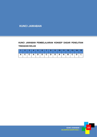 KUNCI JAWABAN
KELOMPOK KOMPETENSI J
63
KUNCI JAWABAN PEMBELAJARAN KONSEP DASAR PENELITIAN
TINDAKAN KELAS
1 2 3 4 5 6 7 8 9 10 11 12 13 14 15
A C C A D D C D D A A B C D C
KUNCI JAWABAN
 
