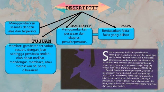 Jenis jenis, ciri-ciri dan gaya penulisan