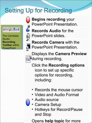 Setting Up for Recording The Camtasia Studio  Recording Toolbar  within PowerPoint Begins recording  your PowerPoint Presentation. Records Audio  for the PowerPoint slides. Records Camera  with the PowerPoint Presentation.  Displays the  Camera Preview  during recording. Click the  Recording options  icon to set up specific options for recording, including:  Records the mouse cursor  Video and Audio Format Audio source Camera Setup Hotkeys for Record/Pause and Stop Opens  help topic  for more information. 