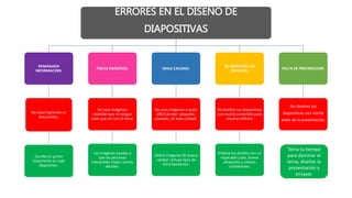 ERRORES EN EL DISEÑO DE
DIAPOSITIVAS
DEMASIADA
INFORMACION:
No estas haciendo un
documento.
Escribe un punto
importante en cada
diapositiva .
POCAS IMÁGENES:
No uses imágenes
estándar que no tengan
nada que ver con el tema.
Las imágenes ayudan a
que las personas
interpreten mejor ciertos
detalles.
MALA CALIDAD:
No uses imágenes o texto
difícil de leer: pequeño,
pixelado, de mala calidad.
Utiliza imágenes de buena
calidad. Incluye tipos de
letra llamativos.
NO RESPETAR LOS
ESPACIOS:
No diseñes tus diapositivas
con mucho contenido pues
resultan difíciles
Ordena tus diseños con un
espaciado justo, buena
alineación y colores
consistentes.
FALTA DE PREPARACION:
No diseñes tus
diapositivas una noche
antes de la presentación.
Toma tu tiempo
para dominar el
tema, diseñar la
presentación y
ensayar.