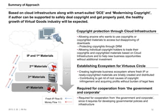 Summary of Approach

Based on cloud infrastructure along with smart-suited „DCE‟ and „Modernising Copyright‟,
if author can be supported to safely deal copyright and get properly paid, the healthy
growth of Virtual Goods industry will be expected.

                                                                   Copyright protection through Cloud Infrastructure
                                                                   • Allowing anyone who wants to use copyrights or
                                                                   copyrighted materials to access but disapproving of
                                                                   downloads
                                                                    - Protecting copyrights through DRM
                                                                   • Allowing individual copyright holders to trade their
                                                                   copyrights and copyrighted materials based on Cloud
                       IP and 1st Materials                        Infrastructure and to help new business opportunities
                                                                   without additional investment

                        2nd Materials                     Create   Establishing Ecosystem for Virtuous Circle
                                                          Fresh
                                                                   • Creating legitimate business ecosystem where fresh IP or
                                                            IP
                                                                     newly-copyrighted materials are briskly created and distributed
                       3rd Materials                                - Contributing to get rid of root causes of copyright
                                                                      infringement and acquiring profits without burden of legal fees

                   4th Materials                                   Required for cooperation from „the government
                                                                   and corporate‟
                                       Fresh IP Flow ©:            • Required for cooperation from „the government and corporate‟,
                                    Money Flow ￥:                   since it requires for developing governmental policies and
                                                                     infrastructure
2013. 2. 22. | KK Ko                                                                                                              12
 