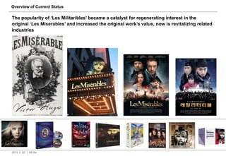 Overview of Current Status

The popularity of „Les Militaribles‟ became a catalyst for regenerating interest in the
original „Les Miserables‟ and increased the original work‟s value, now is revitalizing related
industries




2013. 2. 22. | KK Ko
 