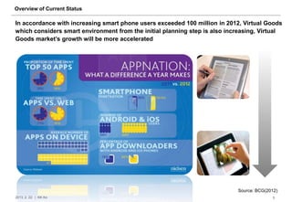 Overview of Current Status

In accordance with increasing smart phone users exceeded 100 million in 2012, Virtual Goods
which considers smart environment from the initial planning step is also increasing, Virtual
Goods market‟s growth will be more accelerated




                                                                            Source: BCG(2012)
2013. 2. 22. | KK Ko                                                                      5
 