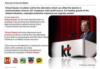 Overview of Current Status

 Virtual Goods circulation will be the alternative which can offset the decline in
 communication revenue, ICT company‟s main profit source. For healthy growth of the
 related industries, copyright protection measures are urgently needed
“In the Smart Era,
Virtual Goods are the most important that it is
available to be produced and distributed on the
telecommunications network among others
: Physical Goods and Service Goods.“


“Virtual Goods will revive depressed world
economy as well as it will be the only alternative
to give hope to young people and their future. Because
Creativity is a limitless human resource.”


“Cloud service will dedicate to creating the environment
where online contents are easily
accessed without permitting download and
to protect the copyright of Virtual Goods.”




                                                                         kt CEO Lee, Suk-Chae
 2013. 2. 22. | KK Ko                                                                     6
 