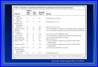   Çevik MA. Klimik Dergisi 2004;17(2):59-61 