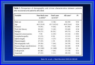   Bakır M, ve ark. J Med Microbiol 2005;54:385-89 