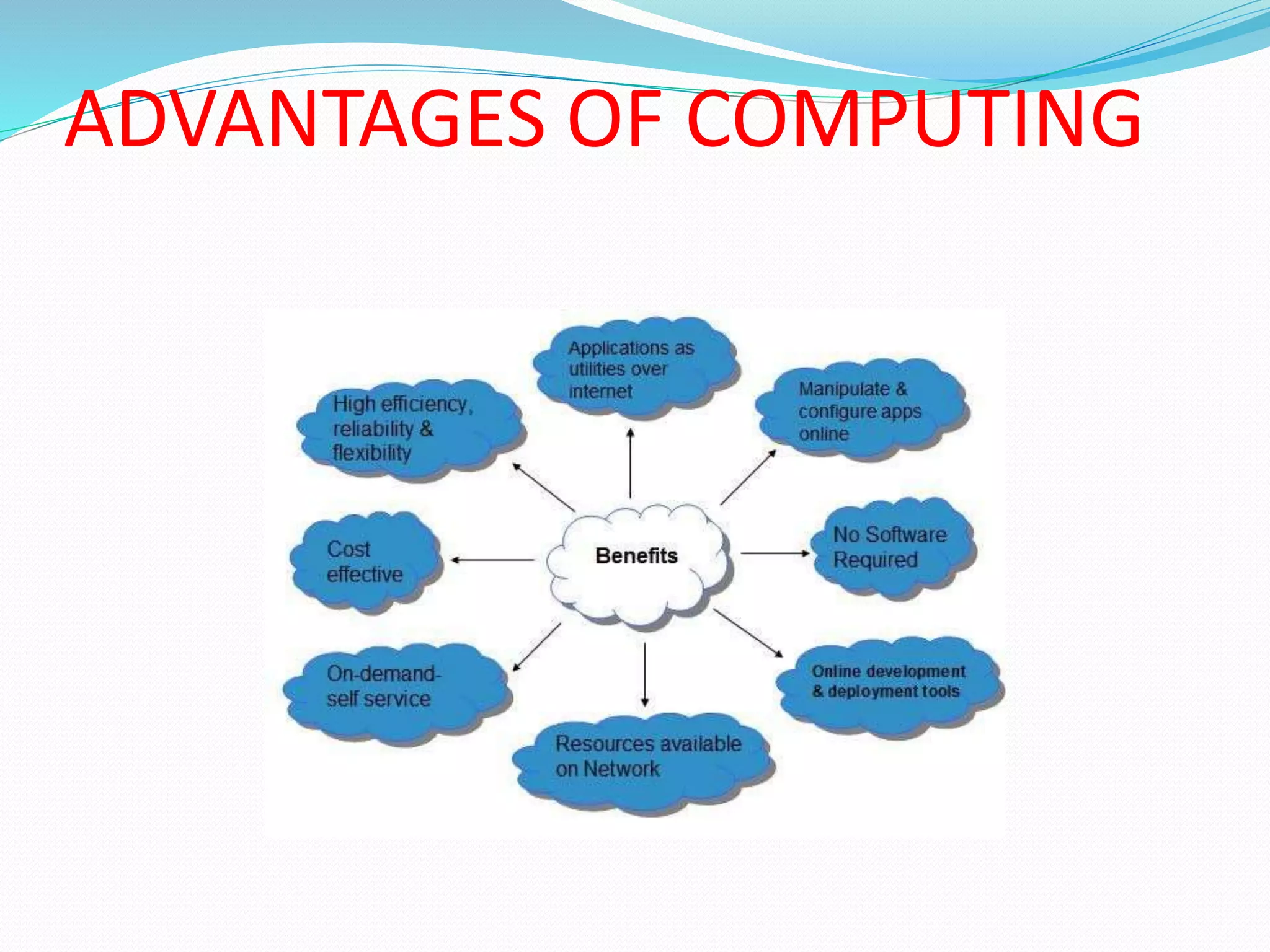 ADVANTAGES OF COMPUTING
 