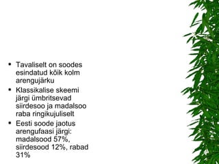 Tavaliselt on soodes esindatud kõik kolm arengujärku Klassikalise skeemi järgi ümbritsevad siirdesoo ja madalsoo raba ringikujuliselt  Eesti soode jaotus arengufaasi järgi: madalsood 57%, siirdesood 12%, rabad 31% 