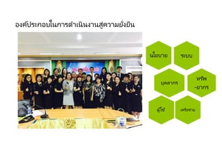 ระบบนโยบาย
บุคลากร
ทรัพ
-ยากร
เครือข่ายผู้ใช ้
องค์ประกอบในการดาเนินงานสู่ความยั่งยืน
 