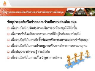 วัตถุประสงค์เครือข่ายความร่วมมือระหว่างห้องสมุด
 เพื่อร่วมมือกันปรับปรุงงานบริการของห้องสมุดให้ดียิ่งขึ้น
 เพื่อการเข้าถึงทรัพยำกรสำรสนเทศที่มีอยู่ในห้องสมุดร่วมกัน
 เพื่อร่วมมือกันในกำรจัดซื้อจัดหาทรัพยากรสารสนเทศเข้ำห้องสมุด
 เพื่อร่วมมือกันในกำรสร้างกฏเกณฑ์ในกำรทำรำยกำรบรรณำนุกรม
 เพื่อพัฒนาองค์ความรู้ ร่วมมือกัน
 เพื่อร่วมมือกันในกำรแก้ไขปัญหากำรบริหำร
พื้นฐานของการดาเนินเครือข่ายความร่วมมือระหว่างห้องสมุด
 