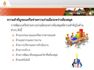 ความสาคัญของเครือข่ายความร่วมมือระหว่างห้องสมุด
กำรพัฒนำเครือข่ำยควำมร่วมมือระหว่ำงห้องสมุดมีควำมสำคัญในด้ำน
ต่ำงๆ ดังนี้
 ด้ำนงบประมำณและทรัพยำกรสำรสนเทศ
 ด้ำนบุคลำกรและภำระงำน
 ด้ำนกำรบริหำรและกำรดำเนินงำน
 ด้ำนกำรบริกำร
 ด้ำนกำรพัฒนำห้องสมุดและวิชำชีพห้องสมุด
 ด้ำนเทคโนโลยี
 