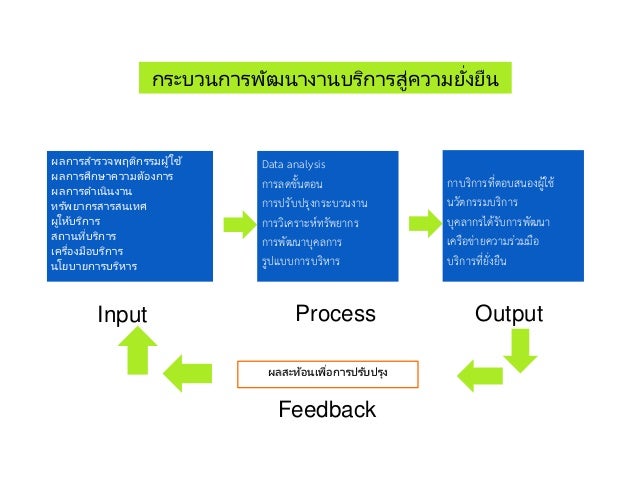 KK Library Network (Khon Kean Library Network)