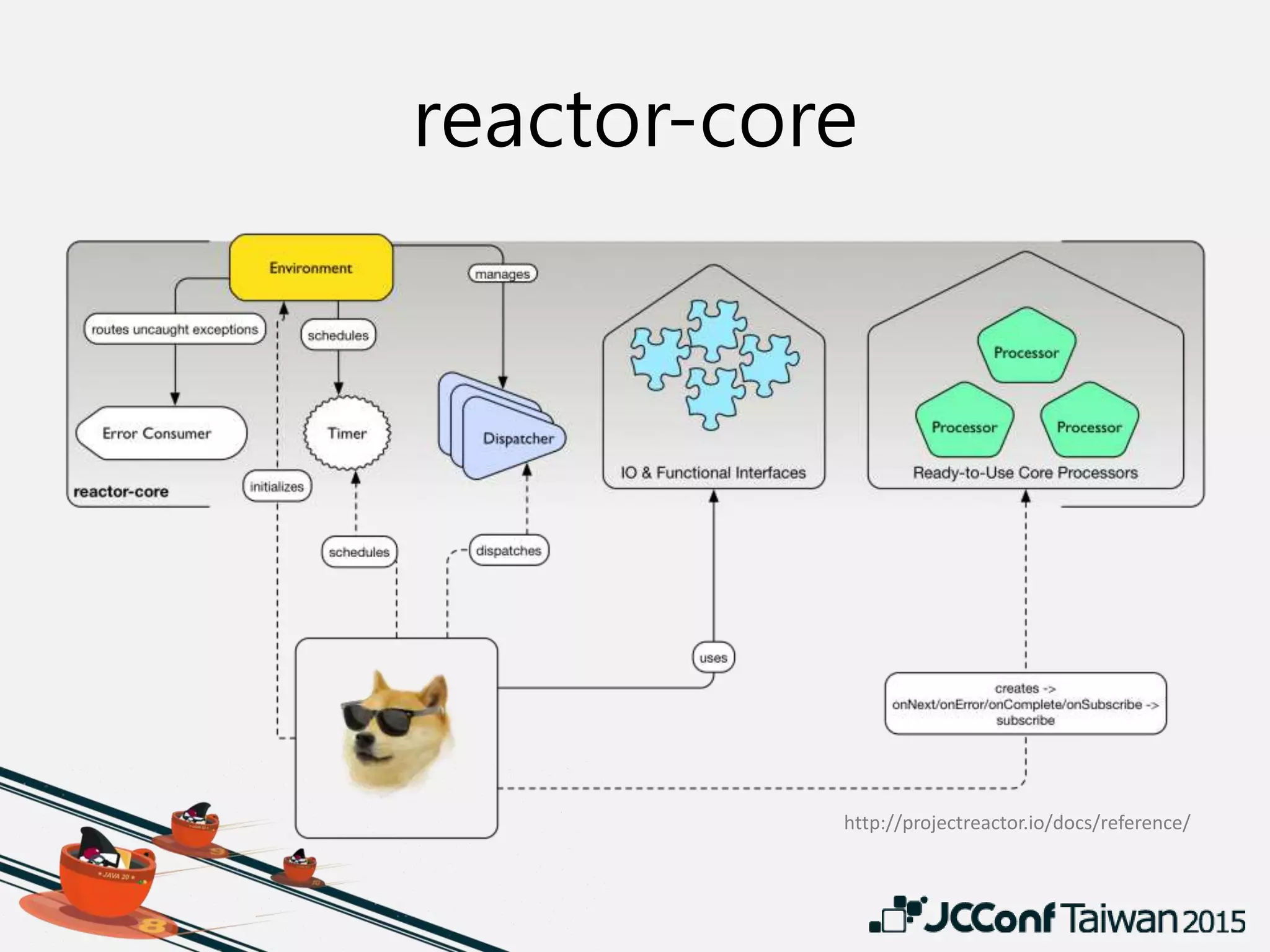 reactor-core
http://projectreactor.io/docs/reference/
 