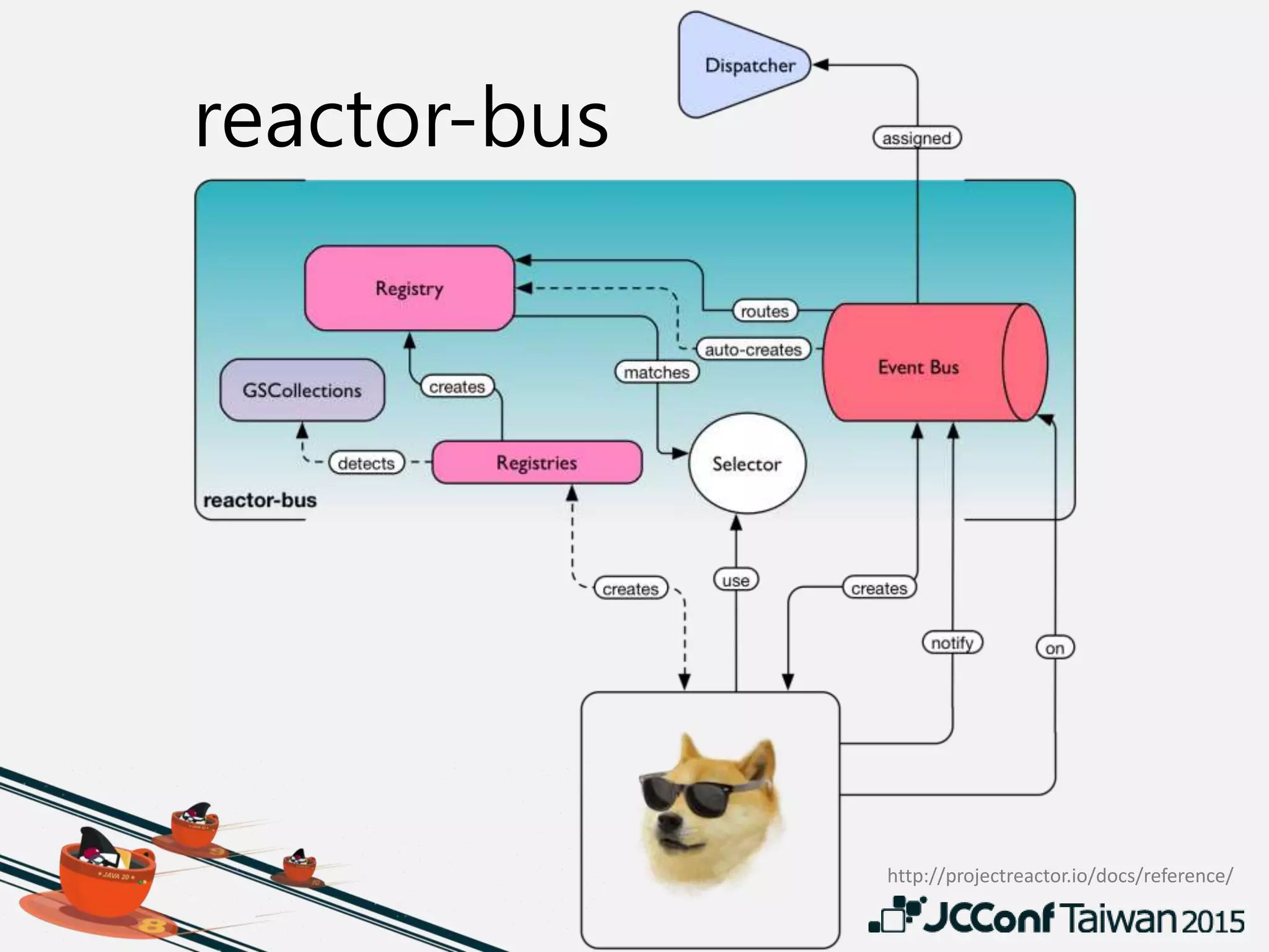 reactor-bus
http://projectreactor.io/docs/reference/
 