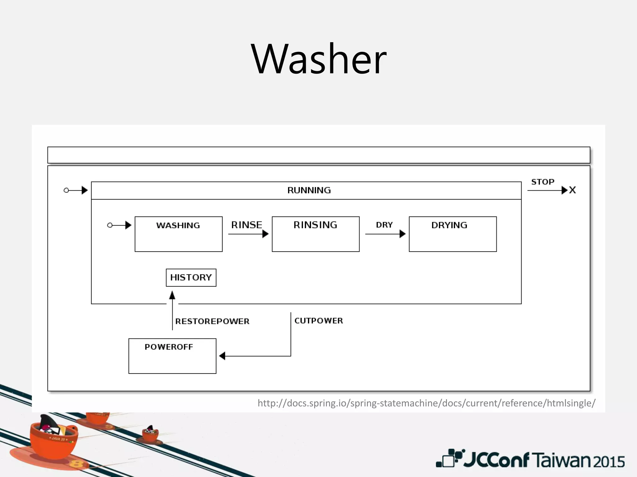 Washer
http://docs.spring.io/spring-statemachine/docs/current/reference/htmlsingle/
 
