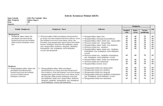 Kkm Bahasa Inggris Kelas Xii Smap Te A