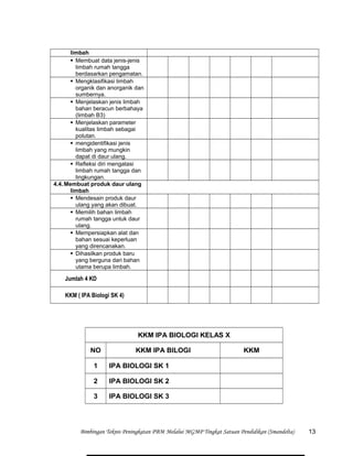limbah
 Membuat data jenis-jenis
limbah rumah tangga
berdasarkan pengamatan.
 Mengklasifikasi limbah
organik dan anorganik dan
sumbernya.
 Menjelaskan jenis limbah
bahan beracun berbahaya
(limbah B3)
 Menjelaskan parameter
kualitas limbah sebagai
polutan.
 mengidentifikasi jenis
limbah yang mungkin
dapat di daur ulang.
 Refleksi diri mengatasi
limbah rumah tangga dan
lingkungan.
4.4.Membuat produk daur ulang
limbah
 Mendesain produk daur
ulang yang akan dibuat.
 Memilih bahan limbah
rumah tangga untuk daur
ulang.
 Mempersiapkan alat dan
bahan sesuai keperluan
yang direncanakan.
 Dihasilkan produk baru
yang berguna dari bahan
utama berupa limbah.
Jumlah 4 KD
KKM ( IPA Biologi SK 4)
KKM IPA BIOLOGI KELAS X
NO KKM IPA BILOGI KKM
1 IPA BIOLOGI SK 1
2 IPA BIOLOGI SK 2
3 IPA BIOLOGI SK 3
Bimbingan Teknis Peningkatan PBM Melalui MGMP Tingkat Satuan Pendidikan (Smandelta) 13
 