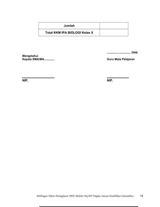 Jumlah
Total KKM IPA BIOLOGI Kelas X
............., ............... 2008
Mengetahui
Kepala SMA/MA............. Guru Mata Pelajaran
......................................... ............................
NIP. NIP.
Bimbingan Teknis Peningkatan PBM Melalui MGMP Tingkat Satuan Pendidikan (Smandelta) 14
 