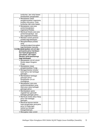 tumbuhan, dan mirip hewan
berdasarkan pengamatan.
 Menjelaskan dasar
pengelompokkan organisme
protista mirip jamur, mirip
tumbuhan dan mirip hewan.
 Menjelaskan cara-cara
perkembangbiakan
organisme Protista.
 Membuat Charta cara-cara
perkembangbiakan dan
daur organisme Protista.
 Memberi contoh peranan
protista bagi kehidupan.
 Mengidentifikasi protista
yang
menguntungkan/merugikan
bagi kehidupan manusia.
2.4.Mendeskripsikan ciri-ciri dan
jenis-jenis jamur berdasar-
kan hasil pengamat-an,
percobaan, dan kajian
literatur serta peranannya
bagi kehidupan
 Menjelaskan ciri-ciri umum
Divisio dalam Kingdom
Fungi.
 Menjelaskan dasar
pengelompokkan Fungi.
 Menggambarkan struktur
tubuh jamur dari berbagai
golongan.
 Membedakan berbagai
golongan jamur
berdasarkan ciri-ciri
morfolginya.
 Menjelaskan cara-cara
perkembangbiakan yang
ditemukan pada berbagai
golongan jamur.
 Membedakan spora
vegetatif dan generatif
berbagai golongan jamur.
 Membuat charta siklus hidup
jamur dari berbagai
golongan.
 Membuat laporan tertulis
hasil pengamatan jenis-jenis
jamur di lingkungan
sekitarnya (dengan
foto/gambarnya).
 Menyajikan data contoh
Bimbingan Teknis Peningkatan PBM Melalui MGMP Tingkat Satuan Pendidikan (Smandelta) 5
 