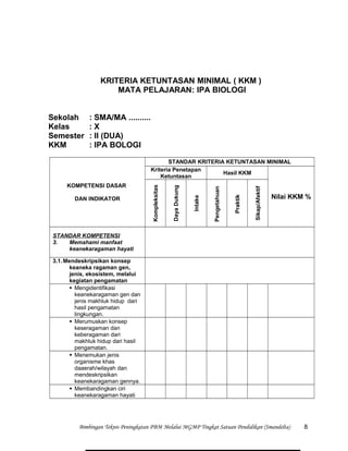 KRITERIA KETUNTASAN MINIMAL ( KKM )
MATA PELAJARAN: IPA BIOLOGI
Sekolah : SMA/MA ..........
Kelas : X
Semester : II (DUA)
KKM : IPA BOLOGI
KOMPETENSI DASAR
DAN INDIKATOR
STANDAR KRITERIA KETUNTASAN MINIMAL
Kriteria Penetapan
Ketuntasan
Hasil KKM
Nilai KKM %
Kompleksitas
DayaDukung
Intake
Pengetahuan
Praktik
Sikap/Afektif
STANDAR KOMPETENSI
3. Memahami manfaat
keanekaragaman hayati
3.1.Mendeskripsikan konsep
keaneka ragaman gen,
jenis, ekosistem, melalui
kegiatan pengamatan
 Mengidentifikasi
keanekaragaman gen dan
jenis makhluk hidup dari
hasil pengamatan
lingkungan.
 Merumuskan konsep
keseragaman dan
keberagaman dari
makhluk hidup dari hasil
pengamatan.
 Menemukan jenis
organisme khas
daaerah/wilayah dan
mendeskripsikan
keanekaragaman gennya.
 Membandingkan ciri
keanekaragaman hayati
Bimbingan Teknis Peningkatan PBM Melalui MGMP Tingkat Satuan Pendidikan (Smandelta) 8
 
