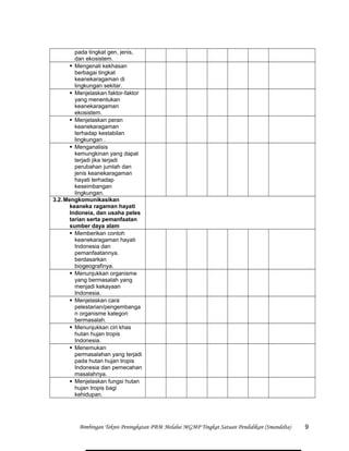 pada tingkat gen, jenis,
dan ekosistem.
 Mengenali kekhasan
berbagai tingkat
keanekaragaman di
lingkungan sekitar.
 Menjelaskan faktor-faktor
yang menentukan
keanekaragaman
ekosistem.
 Menjelaskan peran
keanekaragaman
terhadap kestabilan
lingkungan .
 Menganalisis
kemungkinan yang dapat
terjadi jika terjadi
perubahan jumlah dan
jenis keanekaragaman
hayati terhadap
keseimbangan
lingkungan.
3.2.Mengkomunikasikan
keaneka ragaman hayati
Indoneia, dan usaha peles
tarian serta pemanfaatan
sumber daya alam
 Memberikan contoh
keanekaragaman hayati
Indonesia dan
pemanfaatannya.
berdasarkan
biogeografinya.
 Menunjukkan organisme
yang bermasalah yang
menjadi kekayaan
Indonesia.
 Menjelaskan cara
pelestarian/pengembanga
n organisme kategori
bermasalah.
 Menunjukkan ciri khas
hutan hujan tropis
Indonesia.
 Menemukan
permasalahan yang terjadi
pada hutan hujan tropis
Indonesia dan pemecahan
masalahnya.
 Menjelaskan fungsi hutan
hujan tropis bagi
kehidupan.
Bimbingan Teknis Peningkatan PBM Melalui MGMP Tingkat Satuan Pendidikan (Smandelta) 9
 