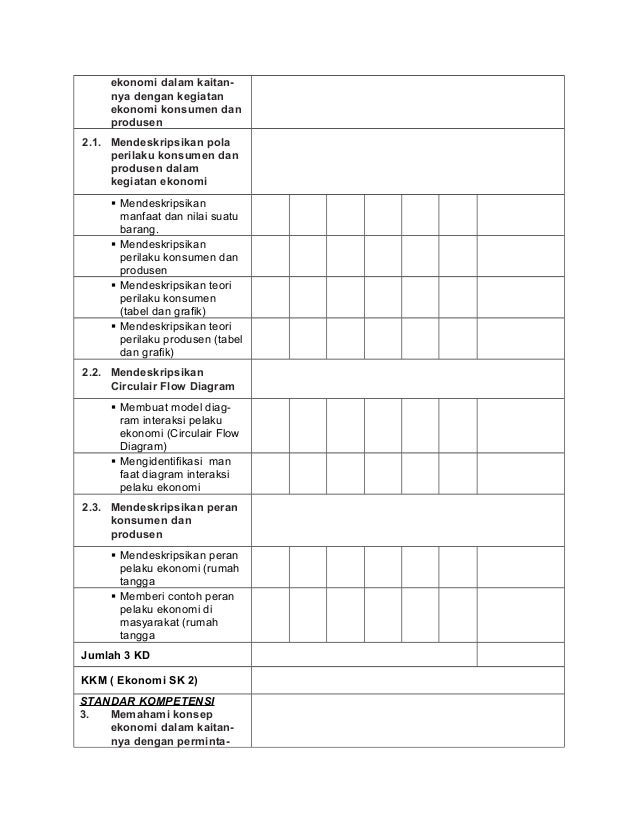 Kkm ekonomi smakelasx