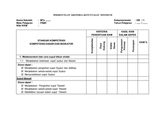 PERHITUNGAN KRITERIA KETUNTASAN MINIMUM
Nama Sekolah : MTs ......... Kelas/semester : VIII / 1
Mata Pelajaran : FIQIH Tahu...