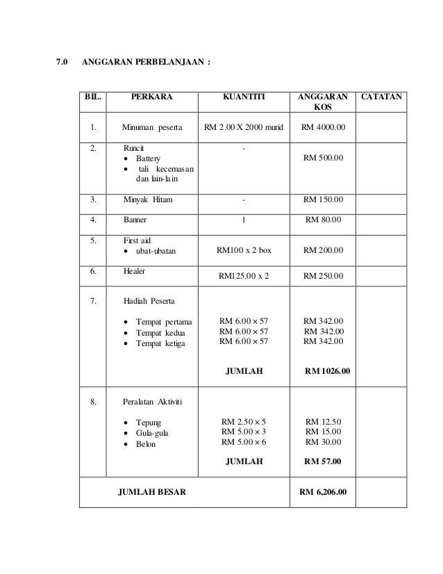 Kertas Kerja mini sukaneka