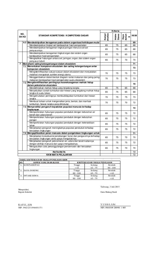 Kkm Ipa Kelas Vii 2015 2016