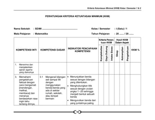 Kriteria Ketuntasan Minimal (KKM) Kelas I Semester 1 & 2
PERHITUNGAN KRITERIA KETUNTASAN MINIMUM (KKM)
Nama Sekolah : SD/MI ...................................................... Kelas / Semester : I (Satu) / 1
Mata Pelajaran : Matematika Tahun Pelajaran : 20 ....... / 20 .......
KOMPETENSI INTI KOMPETENSI DASAR
INDIKATOR PENCAPAIAN
KOMPETENSI
Kriteria Penen-
tuan KKM
Hasil KKM
Dalam Aspek
KKM %
Kompleksitas
DayaDukung
IntakeSiswa
Sikap
Ketrampilan
Pengetahuan
1. Menerima dan
menjalankan
ajaran agama
yang dianutnya
3. Memahami
pengetahuan
faktual dengan
cara mengamati
[mendengar,
melihat,
membaca] dan
menanya
berdasarkan rasa
ingin tahu
tentang dirinya,
3.1 Mengenal bilangan
asli sampai 99
dengan
menggunakan
benda-benda yang
ada di sekitar
rumah, sekolah,
atau tempat
bermain
• Menunjukkan benda
sesuai dengan bilangan
yang ditentukan.
• Menghubungkan titik
sesuai dengan urutan
angka 1 –20 sehingga
menjadi bentuk sebuah
benda
• Mengurutkan benda dari
yang jumlahnya paling
10
 
