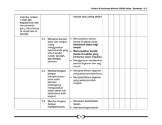 Kriteria Ketuntasan Minimal (KKM) Kelas I Semester 1 & 2
makhluk ciptaan
Tuhan dan
kegiatannya, dan
benda-benda
yang dijumpainya
di rumah dan di
sekolah
banyak atau paling sedikit
3.2 Mengenal bangun
datar dan bangun
ruang
menggunakan
benda-benda yang
ada di sekitar
rumah, sekolah,
atau tempat
bermain.
• Menunjukkan benda-
benda di sekitar yang
berbentuk dasar segi
empat
• Menunjukkan benda-
benda di sekitar yang
berbentuk dasar lingkaran
• Menggambar berdasarkan
bentuk lingkaran dan segi
empat
3.3 Membandingkan
dengan
memperkirakan
lama suatu
aktivitas
berlangsung
menggunakan
istilah sehari-hari
(lebih lama, lebih
singkat)
• Mengidentifikasi kegiatan
yang waktunya lebih lama
• Mengidentifikasi kegiatan
yang waktunya lebih
singkat.
3.4 Membandingkan
dengan
memperkirakan
• Mengukur berat badan
teman.
• Membandingkan berat
11
 