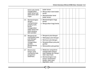 Kriteria Ketuntasan Minimal (KKM) Kelas I Semester 1 & 2
berat suatu benda
menggunakan
istilah sehari-hari
(lebih berat, lebih
ringan
badan teman
• Mengurutkan berat badan
teman.
• Memperkirakan berat
badan teman
3.5 Membandingkan
dengan
memperkirakan
panjang suatu
benda
menggunakan
istilah sehari-hari
(lebih panjang,
lebih pendek)
• Membandingkan tinggi
benda
• Mengurutkan tinggi benda
3.6 Mengenal dan
memprediksi pola-
pola bilangan
sederhana
menggunakan
gambar-
gambar/benda
konkrit
• Mengenal pola bilangan
• Melengkapi pola bilangan
• Membuat pola bilangan
• Mengidentifikasi pola-pola
gambar
• Memprediksi pola gambar
3.7 Menemukan
bangun yang
membentuk pola
pengubinan
sederhana
• Melakukan pengubinan
menggunakan bangun
datar segitiga dan bangun
datar segi empat.
• Membandingkan luas
bangun berdasarkan
bangun datar yang
digunakan untuk
12
 