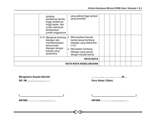 Kriteria Ketuntasan Minimal (KKM) Kelas I Semester 1 & 2
panjang
pendeknya benda,
tinggi rendahnya
tinggi badan, dan
urutan kelompok
berdasarkan
jumlah anggotanya
yang paling tinggi sampai
yang terendah
3.12 Mengenal lambang
bilangan dan
mendeskripsikan
kemunculan
bilangan dengan
bahasa yang
sederhana
• Menunjukkan banyak
benda sesuai lambang
bilangan yang ditentukan
(1-5)
• Menuliskan lambang
bilangan yang sesuai
dengan banyak benda
RATA-RATA
RATA-RATA KESELURUHAN
Mengetahui Kepala Sekolah
SD / MI ..........................…….
( ________________________________ )
NIP/NIK : ……………...............……
…………..., ………………… 20 …
Guru Kelas I (Satu)
( ________________________________ )
NIP/NIK : ……………...............……
14
 