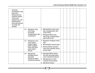 Kriteria Ketuntasan Minimal (KKM) Kelas I Semester 1 & 2
menanya
berdasarkan rasa
ingin tahu
tentang dirinya,
makhluk ciptaan
Tuhan dan
kegiatannya, dan
benda-benda
yang dijumpainya
di rumah dan
sekolah
3.2 Mengenal pola
irama lagu
bervariasi
menggunakan alat
musik ritmis
• Membedakan pola irama
lagu menggunakan alat
musik ritmis
• Mengidentifikasi pola
irama lagu menggunakan
alat musik ritmis
3.3 Mengenal unsur-
unsur gerak,
bagian-bagian
gerak anggota
tubuh dan level
gerak dalam
menari
• Bergerak mengikuti irama
lagu.
• Membedakan gerak angin
• Mempraktikkan gerakan
menirukan gerakan pohon
tertiup angin
3.4 Mengamati
berbagai bahan,
alat serta
fungsinya dalam
membuat prakarya
• Mengidentifikasi bahan
dan alat yang digunakan
untuk membuat prakarya
• Menyebutkan contoh
manfaat barang bekas
• Membuat mainan
17
 