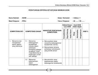 Kriteria Ketuntasan Minimal (KKM) Kelas I Semester 1 & 2
PERHITUNGAN KRITERIA KETUNTASAN MINIMUM (KKM)
Nama Sekolah : SD/MI ...................................................... Kelas / Semester : I (Satu) / 1
Mata Pelajaran : PPKn Tahun Pelajaran : 20 ....... / 20 .......
KOMPETENSI INTI KOMPETENSI DASAR
INDIKATOR PENCAPAIAN
KOMPETENSI
Kriteria Penen-
tuan KKM
Hasil KKM
Dalam Aspek
KKM %
Kompleksitas
DayaDukung
IntakeSiswa
Sikap
Ketrampilan
Pengetahuan
1. Menerima dan
menjalankan
ajaran agama
yang dianutnya
1.1 Menerima
keberagaman
karakteristik
individu dalam
kehidupan
beragama sebagai
anugerah Tuhan
Yang Maha Esa di
lingkungan rumah
dan sekolah
• Menunjukkan sikap
menerima keberaganman
karakteristik individu
• Menceritakan tentang
perbedaan kemampuan
yang dimiliki teman
1.2 Menerima
kebersamaan
dalam
keberagaman
• Menyebutkan sikap
kebersamaan dalam
keberagaman karakteristik
2
 