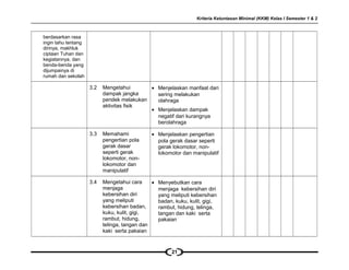 Kriteria Ketuntasan Minimal (KKM) Kelas I Semester 1 & 2
berdasarkan rasa
ingin tahu tentang
dirinya, makhluk
ciptaan Tuhan dan
kegiatannya, dan
benda-benda yang
dijumpainya di
rumah dan sekolah
3.2 Mengetahui
dampak jangka
pendek melakukan
aktivitas fisik
• Menjelaskan manfaat dari
sering melakukan
olahraga
• Menjelaskan dampak
negatif dari kurangnya
berolahraga
3.3 Memahami
pengertian pola
gerak dasar
seperti gerak
lokomotor, non-
lokomotor dan
manipulatif
• Menjelaskan pengertian
pola gerak dasar seperti
gerak lokomotor, non-
lokomotor dan manipulatif
3.4 Mengetahui cara
menjaga
kebersihan diri
yang meliputi
kebersihan badan,
kuku, kulit, gigi,
rambut, hidung,
telinga, tangan dan
kaki serta pakaian
• Menyebutkan cara
menjaga kebersihan diri
yang meliputi kebersihan
badan, kuku, kulit, gigi,
rambut, hidung, telinga,
tangan dan kaki serta
pakaian
21
 