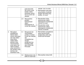 Kriteria Ketuntasan Minimal (KKM) Kelas I Semester 1 & 2
pada tata tertib
dan aturan yang
berlaku dalam
kehidupan sehari-
hari di rumah dan
sekolah
sekolah dan di rumah
• Membedakan tata tertib
yang berlaku di sekolah
dengan tata tertib yang
berlaku di rumah
2.3 Menunjukkan
perilaku
kebersamaan
dalam
keberagaman di
rumah dan sekolah
• Menyebutkan sikap
kebersamaan dalam
keberagaman karakteristik
individu di rumah
• Menyebutkan sikap
kebersamaan dalam
keberagaman karakteristik
individu di sekolah
4. Menyajikan
pengetahuan
faktual dalam
bahasa yang jelas
dan logis dalam
karya yang
estetis dalam
gerakan yang
mencerminkan
anak sehat, dan
dalam tindakan
yang mencermin-
kan perilaku anak
beriman dan
berakhlak mulia
4.1 Mengamati dan
menceritakan
perilaku di sekitar
rumah dan sekolah
dan
mengaitkannya
dengan
pengenalannya
terhadap salah
satu simbol sila
Pancasila
• Menceritakan pengalaman
yang mencerminkan
pengamalan salah satu
simbol sila Pancasila
4.2 Melaksanakan tata
tertib di rumah dan
• Menunjukkan sikap tertib
25
 