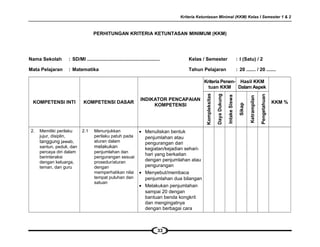 Kriteria Ketuntasan Minimal (KKM) Kelas I Semester 1 & 2
PERHITUNGAN KRITERIA KETUNTASAN MINIMUM (KKM)
Nama Sekolah : SD/MI ...................................................... Kelas / Semester : I (Satu) / 2
Mata Pelajaran : Matematika Tahun Pelajaran : 20 ....... / 20 .......
KOMPETENSI INTI KOMPETENSI DASAR
INDIKATOR PENCAPAIAN
KOMPETENSI
Kriteria Penen-
tuan KKM
Hasil KKM
Dalam Aspek
KKM %
Kompleksitas
DayaDukung
IntakeSiswa
Sikap
Ketrampilan
Pengetahuan
2. Memiliki perilaku
jujur, disiplin,
tanggung jawab,
santun, peduli, dan
percaya diri dalam
berinteraksi
dengan keluarga,
teman, dan guru
2.1 Menunjukkan
perilaku patuh pada
aturan dalam
melakukan
penjumlahan dan
pengurangan sesuai
prosedur/aturan
dengan
memperhatikan nilai
tempat puluhan dan
satuan
• Menuliskan bentuk
penjumlahan atau
pengurangan dari
kegiatan/kejadian sehari-
hari yang berkaitan
dengan penjumlahan atau
pengurangan
• Menyebut/membaca
penjumlahan dua bilangan
• Melakukan penjumlahan
sampai 20 dengan
bantuan benda kongkrit
dan mengingatnya
dengan berbagai cara
33
 