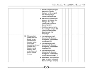 Kriteria Ketuntasan Minimal (KKM) Kelas I Semester 1 & 2
• Melakukan pengurangan
sampai 20 dengan
bantuan benda kongkrit
dan mengingatnya
dengan berbagai cara
• Menentukan nilai tempat
puluhan dan satuan dari
bilangan dua angka
dengan menggunakan
benda kongkrit
• Melakukan penjumlahan
dua bilangan sampai 100
dengan prosedur yang
benar sesuai nilai
tempatnya
2.2 Menunjukkan
perilaku teliti dan
perduli dengan
menata benda-
benda di sekitar
ruang kelas
berdasarkan dimensi
(bangun datar,
bangun ruang),
beratnya, atau
urutan kelompok
terkecil sampai
terbesar
• menata dengan rapi
benda-benda di sekitar
ruang kelas berdasarkan
ukurannya (69)
• menata dengan rapi
benda-benda di sekitar
ruang kelas berdasarkan
beratnya (70)
• menata dengan rapi
benda-benda di sekitar
ruang kelas berdasarkan
urutan kelompoknya (71)
• Meletakkan benda dengan
tepat ke dalam kelompok
benda sehingga rapi (72)
34
 