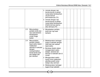 Kriteria Ketuntasan Minimal (KKM) Kelas I Semester 1 & 2
• menata dengan rapi
benda-benda di sekitar
ruang kelas berdasarkan
ukuran bentuk
permukaannya (73)
• menata dengan rapi
benda-benda di sekitar
ruang kelas berdasarkan
kriteria lainnya (warna
atau lainnya) (74)
2.3 Menunjukkan
perilaku tertib dan
rapi saat berbaris
berdasarkan
urutan tinggi
badan
• Menjelaskan perilaku
tertib dan rapi saat
berbaris
2.4 Menunjukkan
perilaku disiplin
tepat waktu dalam
melakukan
aktivitas di sekolah
dengan
memperhatikan
tanda-tanda saat
jam belajar dan
jam istirahat
• Melaksanakan berbagai
tugas di sekolah dengan
hasil baik dan selesai
tepat waktu
• Bersikap disiplin dalam
menggunakan waktu
belajar, istirahat dan
bermain di sekolah dan di
rumah
• Menggunakan waktu
luang untuk melakukan
aktivitas positif untuk
belajar atau bermain
• Melaksanakan berbagai
tugas di luar sekolah
35
 