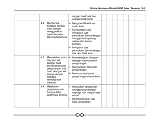 Kriteria Ketuntasan Minimal (KKM) Kelas I Semester 1 & 2
dengan hasil baik dan
selesai tepat waktu
4.2 Membentuk
berbagai bangun
datar dengan
menggunakan
papan berpaku
atau media lainnya
• Mengidentifikasi luas
suatu area
• Menjelaskan cara
mengukur luas
permukaan benda dengan
menggunakan persegi
satuan dan papan
berpaku
• Mengukur luas
permukaan benda dengan
alat ukur tidak baku
4.3 Menyatakan suatu
bilangan asli
sebagai hasil
penjumlahan atau
pengurangan dua
buah bilangan asli
lainnya dengan
berbagai
kemungkinan
jawaban
• Memasangkan bilangan-
bilangan dalam operasi
pengurangan
• Mengerjakan soal-soal
pengurangan
• Membuat soal cerita
pengurangan secara lisan
4.4 Melakukan
pengubinan dari
bangun datar
sederhana tertentu
• Melakukan pengubinan
menggunakan bangun
segi tiga dan bangun segi
empat.
• Membandingkan luas
hasil pengubinan
36
 