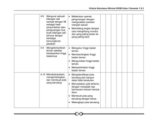 Kriteria Ketuntasan Minimal (KKM) Kelas I Semester 1 & 2
4.8 Mengurai sebuah
bilangan asli
sampai dengan 99
sebagai hasil
penjumlahan atau
pengurangan dua
buah bilangan asli
lainnya dengan
berbagai
kemungkinan
jawaban
• Melakukan operasi
pengurangan dengan
menguraikan puluhan
menjadi satuan
• Membilang angka dengan
cara menghitung mundur
dari yang paling besar ke
yang paling kecil
4.9 Mengelompokkan
teman sekelas
berdasarkan tinggi
badannya
• Mengukur tinggi badan
teman.
• Membandingkan tinggi
badan teman
• Mengurutkan tinggi badan
teman.
• Memperkirakan tinggi
badan teman
4.10 Mendeskripsikan,
mengembangkan,
dan membuat pola
yang berulang
• Mengidentifikasi pola
berulang dari bangun
datar tidak beraturan.
• Menciptakan pola tertentu
dengan menjiplak rapi
bermacam-macam bentuk
daun
• Membuat pola yang
berulang dengan benar.
• Melengkapi pola berulang.
38
 