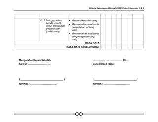 Kriteria Ketuntasan Minimal (KKM) Kelas I Semester 1 & 2
4.11 Menggunakan
benda konkrit
untuk menelusuri
pecahan dan
jumlah uang
• Menyebutkan nilai uang.
• Menyelesaikan soal cerita
penjumlahan tentang
uang
• Menyelesaikan soal cerita
pengurangan tentang
uang
RATA-RATA
RATA-RATA KESELURUHAN
Mengetahui Kepala Sekolah
SD / MI ..........................…….
( ________________________________ )
NIP/NIK : ……………...............……
…………..., ………………… 20 …
Guru Kelas I (Satu)
( ________________________________ )
NIP/NIK : ……………...............……
39
 