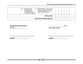 Kriteria Ketuntasan Minimal (KKM) Kelas I Semester 1 & 2
3.3 Mengenal arti
bersatu dalam
keberagaman di
rumah dan sekolah
• Melaksanakan tugas piket
sebagai salah satu aturan
dalam kebersamaan
RATA-RATA
RATA-RATA KESELURUHAN
Mengetahui Kepala Sekolah
SD / MI ..........................…….
( ________________________________ )
NIP/NIK : ……………...............……
…………..., ………………… 20 …
Guru Kelas I (Satu)
( ________________________________ )
NIP/NIK : ……………...............……
4
 