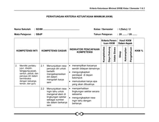 Kriteria Ketuntasan Minimal (KKM) Kelas I Semester 1 & 2
PERHITUNGAN KRITERIA KETUNTASAN MINIMUM (KKM)
Nama Sekolah : SD/MI ...................................................... Kelas / Semester : I (Satu) / 2
Mata Pelajaran : SBdP Tahun Pelajaran : 20 ....... / 20 .......
KOMPETENSI INTI KOMPETENSI DASAR
INDIKATOR PENCAPAIAN
KOMPETENSI
Kriteria Penen-
tuan KKM
Hasil KKM
Dalam Aspek
KKM %
Kompleksitas
DayaDukung
IntakeSiswa
Sikap
Ketrampilan
Pengetahuan
2. Memiliki perilaku
jujur, disiplin,
tanggung jawab,
santun, peduli, dan
percaya diri dalam
berinteraksi
dengan keluarga,
teman, dan guru
2.1 Menunjukkan rasa
percaya diri untuk
berlatih
mengekspresikan
diri dalam
mengolah karya
seni
• menampilkan karyanya
sendiri didepan temannya
• mengungkapkan
pendapat di depan
kelompok
• memutuskan karya apa
yang akan dibuatnya
2.2 Menunjukkan rasa
ingin tahu untuk
mengenal alam di
lingkungan sekitar
sebagai sumber
ide dalam berkarya
seni
• memperhatikan
lingkungan sekitar secara
seksama
• mengungkapkan rasa
ingin tahu dengan
bertanya
40
 